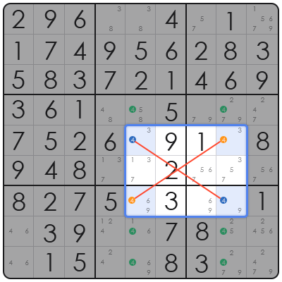 what is the object of sudoku